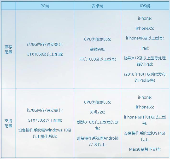 逆水寒手游手机最低配置要求多少？官方推荐安卓、ios流畅配置和最低配置介绍图片1