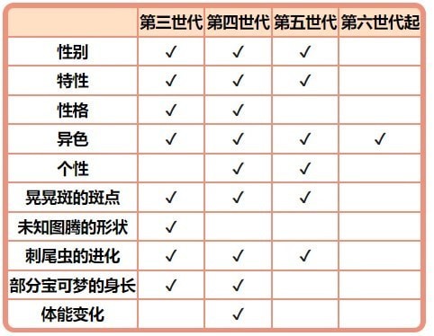 介绍宝可梦系列术语的人格价值