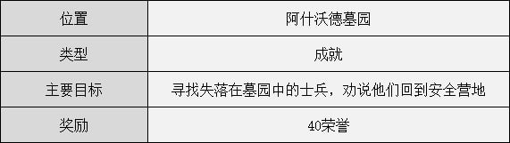 完成《暗黑破坏神不朽》民兵故事任务的方法 民兵在哪