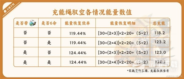 崩坏星穹铁道驭空光锥充能解析指南