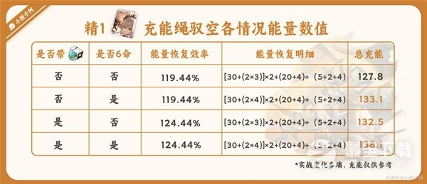 崩坏星穹铁道驭空光锥充能解析指南