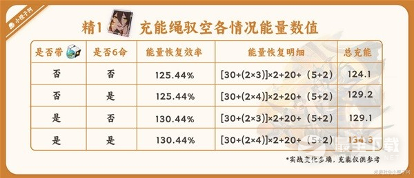 崩坏星穹铁道驭空光锥充能解析指南