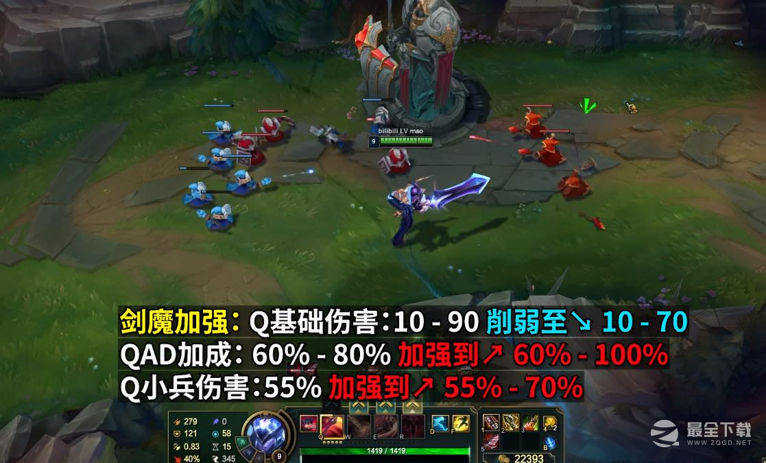 英雄联盟PBE13.14版本剑魔加强介绍