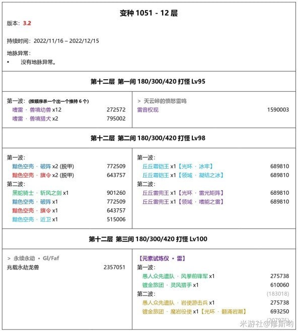 《原神》3.2版深渊队伍搭配指南 第12层深渊配队攻略