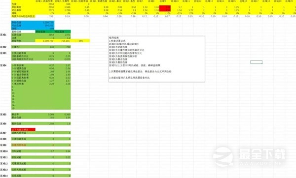 暗黑破坏神4法师伤害与边际效应计算表汇总