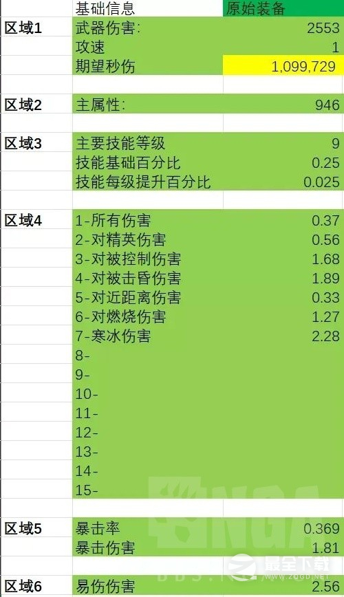 暗黑破坏神4法师伤害与边际效应计算表汇总