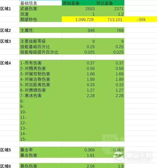 暗黑破坏神4法师伤害与边际效应计算表汇总