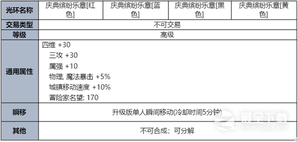 DNF夏梦水上乐园礼包一览