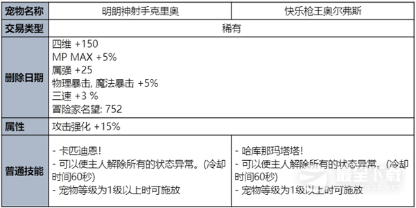 DNF夏梦水上乐园礼包一览