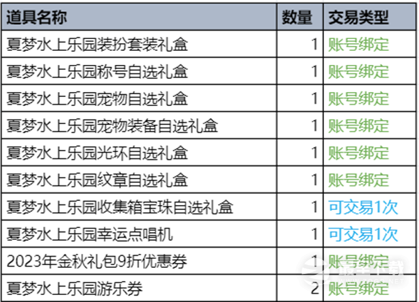 DNF夏梦水上乐园礼包一览