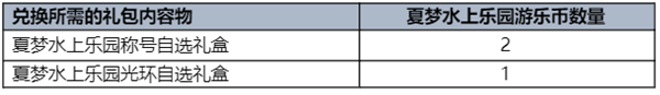 DNF夏梦水上乐园礼包一览