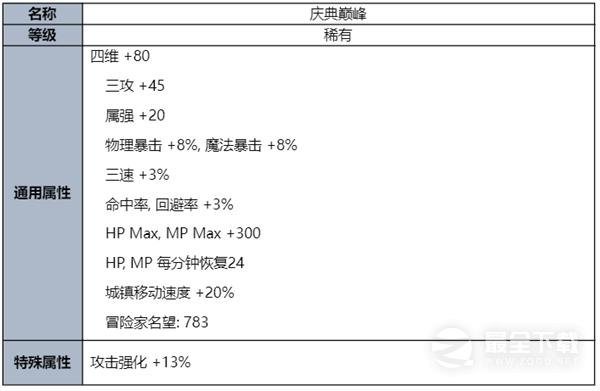 DNF夏梦水上乐园礼包一览