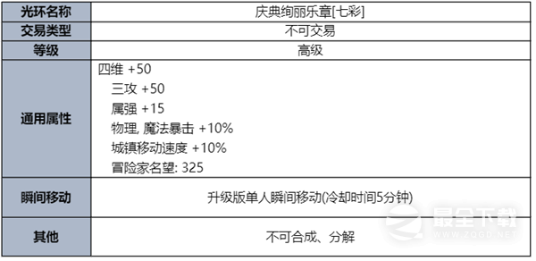 DNF夏梦水上乐园礼包一览