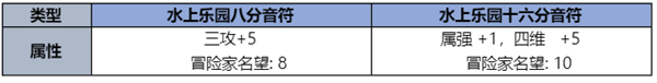 DNF夏梦水上乐园礼包一览