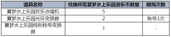 DNF夏梦水上乐园礼包一览