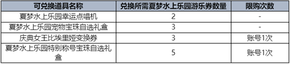 DNF夏梦水上乐园礼包一览