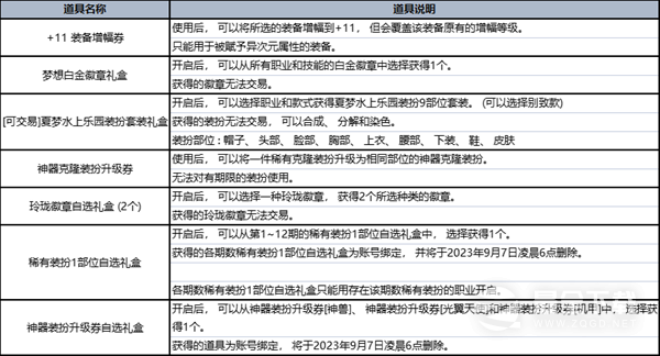 DNF夏梦水上乐园礼包一览