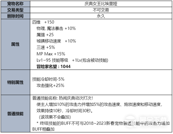 DNF夏梦水上乐园礼包一览