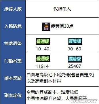 地下城与勇士风暴逆鳞介绍 风暴逆鳞怎么通关