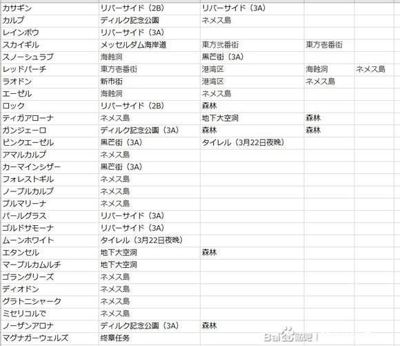 《英雄传说黎之轨迹2》钓鱼点位置及收集攻略 黎之轨迹2在哪钓鱼