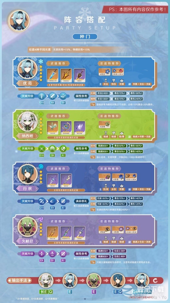原神3.8版优菈怎么全面培养