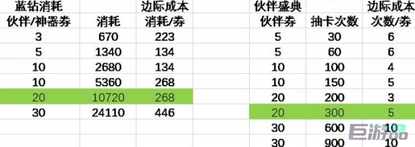 召唤与合成2蓝钻怎么用最好_蓝钻规划介绍