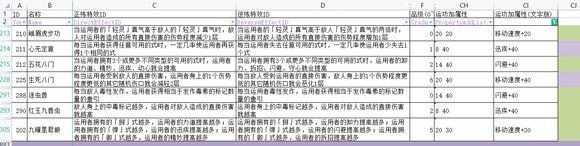 《太吾绘卷》偷窃成功率高的攻略技巧 太吾绘卷偷窃怎么提高成功率