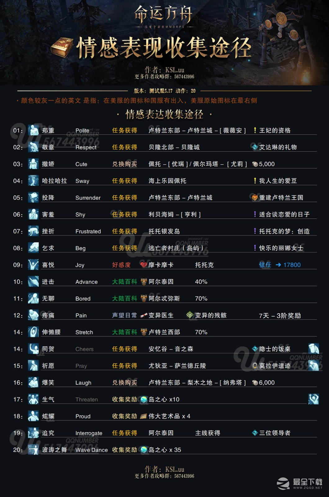 《命运方舟》情感表现获得方法