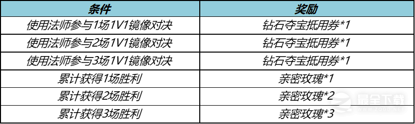 王者荣耀7.6镜像对决活动玩法攻略2023