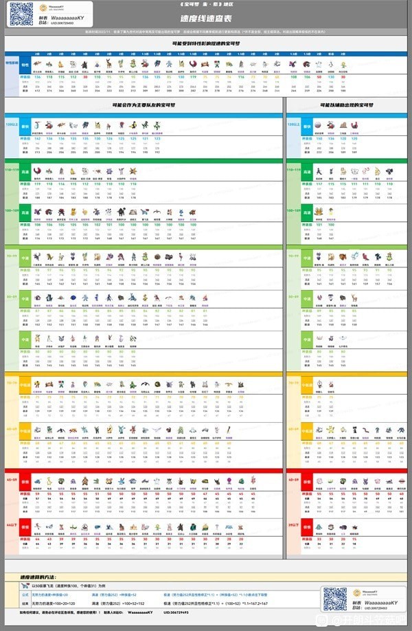 《宝可梦朱紫》宝可梦速度系统解析