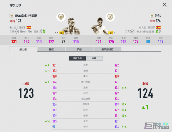 fifaonline4西班牙套推荐2022_西班牙套用什么阵型好