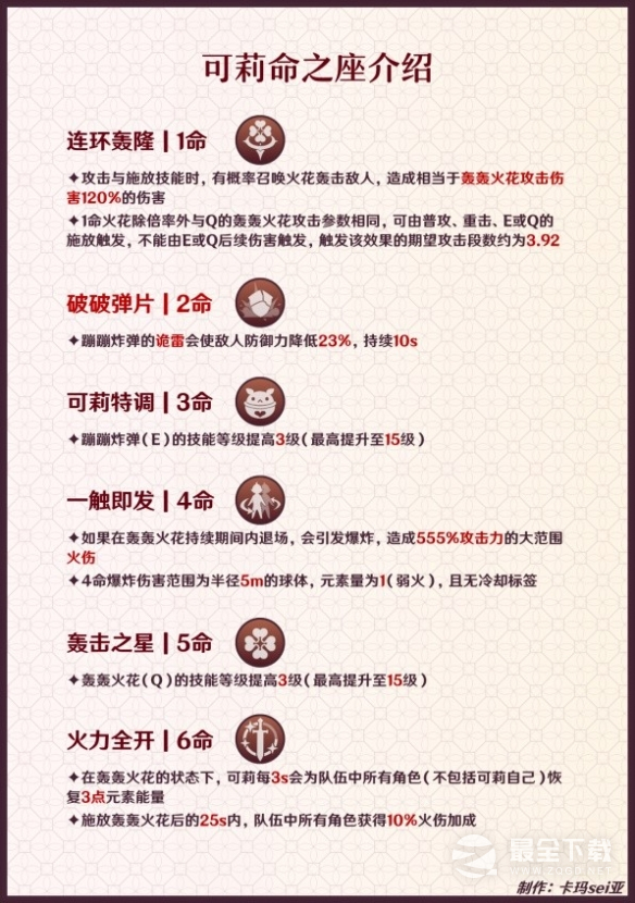原神可莉命之座怎么样