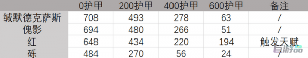 明日方舟缄默德克萨斯值得练吗_专精哪个技能