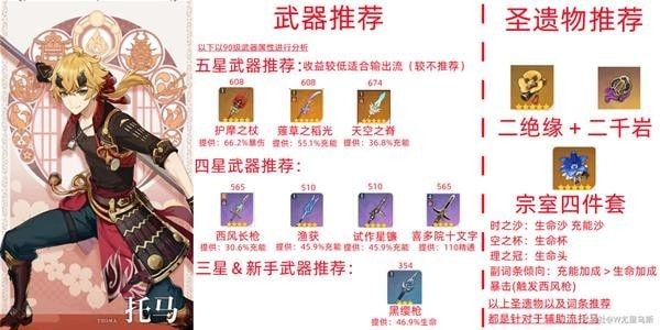 《原神》V2.8托马天赋命座与出装配队介绍