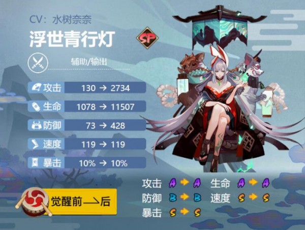 阴阳师浮世青行灯御魂搭配2022-阵容搭配式神