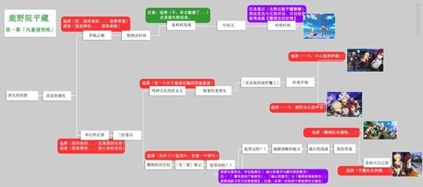 《原神》鹿野院平藏邀约全结局解锁教程