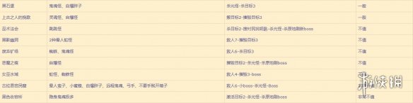 暗黑4梦魇地下城推荐