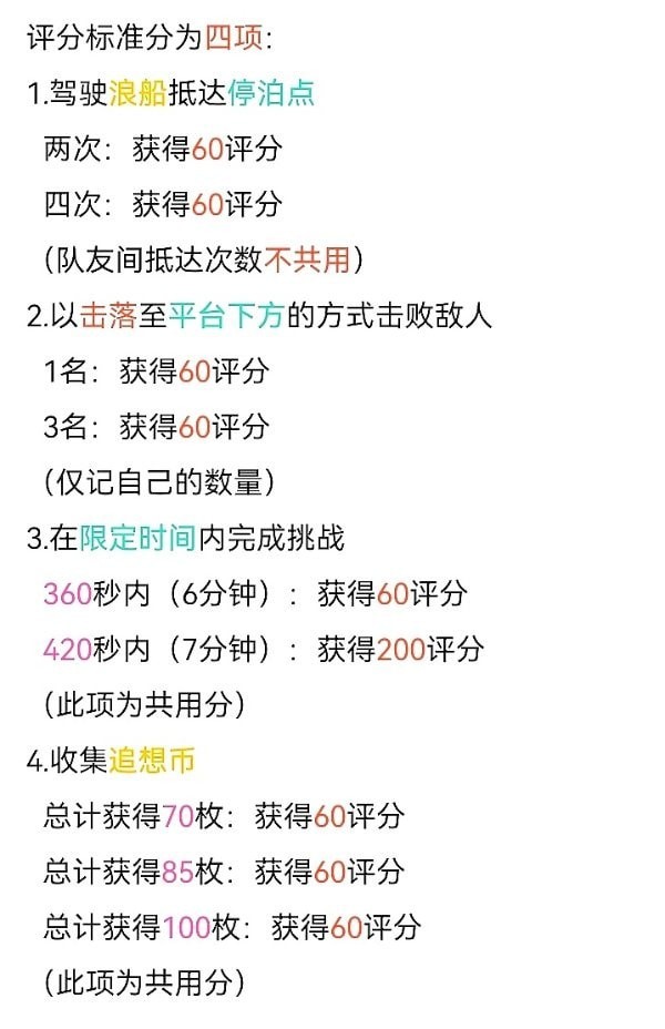 《原神》追想练行第四天活动玩法介绍 追想练行第四天奖励