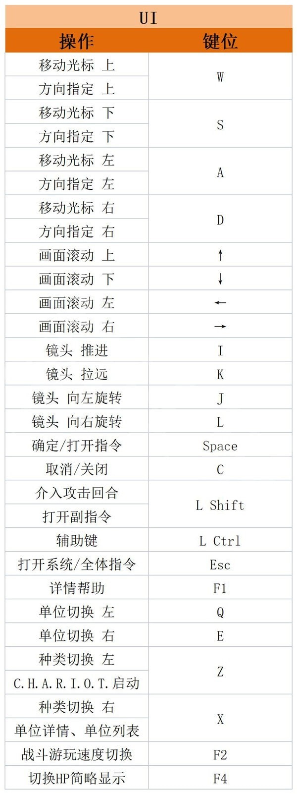 《皇家骑士团重生》图文攻略 上手指南与全章节流程图文攻略
