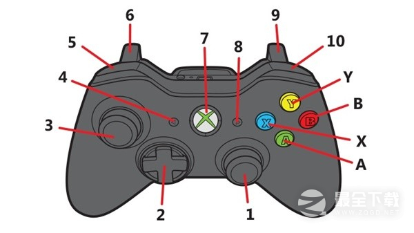 《暗黑破坏神4》Xbox手柄键位设置心得