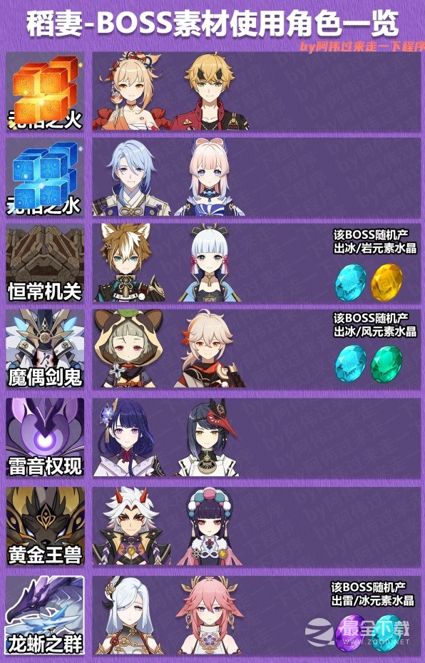 原神3.8全角色突破boss素材介绍
