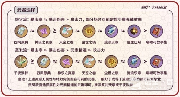 原神3.8版武器怎么选择