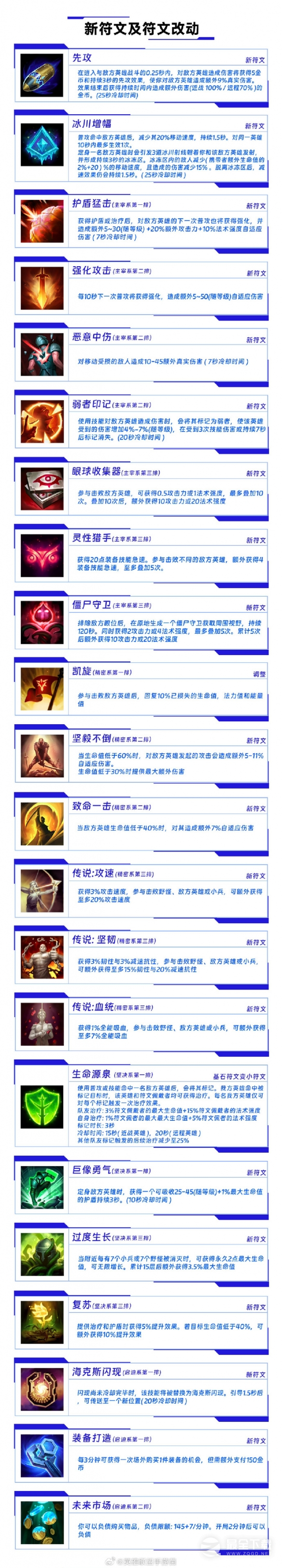 英雄联盟手游4.3版本新符文有什么