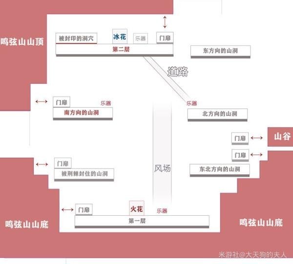 《原神》2.8版鸣弦列岛副本探索指南 辛焱活动秘境攻略