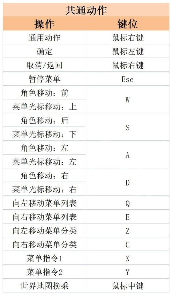 《HARVESTELLA》图文攻略 全章节流程图文攻略