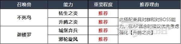 最终幻想16召唤兽及技能组合指南