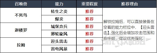 最终幻想16召唤兽及技能组合指南