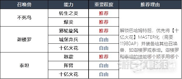 最终幻想16召唤兽及技能组合指南