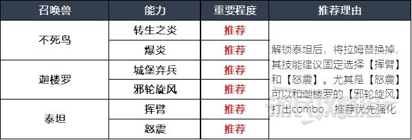 最终幻想16召唤兽及技能组合指南