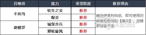 最终幻想16召唤兽及技能组合指南